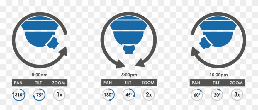 Automatic Tours And Patterns Clipart