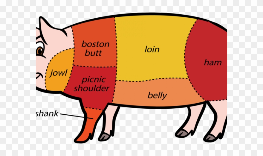 Rear Clipart Boston Butt - Png Download