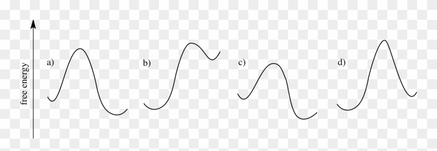 How Entropy Rules Thermodynamics Clipart