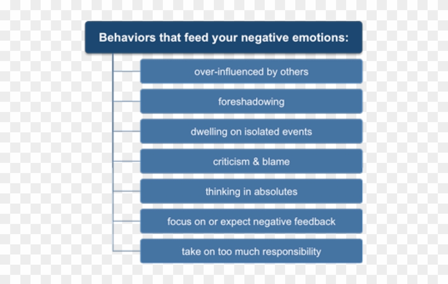 Feeling Clipart Emotional Control - Png Download