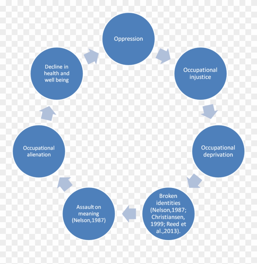 Injustice Clipart Occupational - Png Download