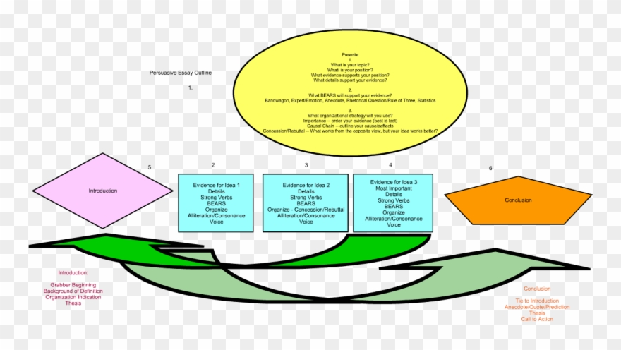 Persuasive Table Of Contents Clipart
