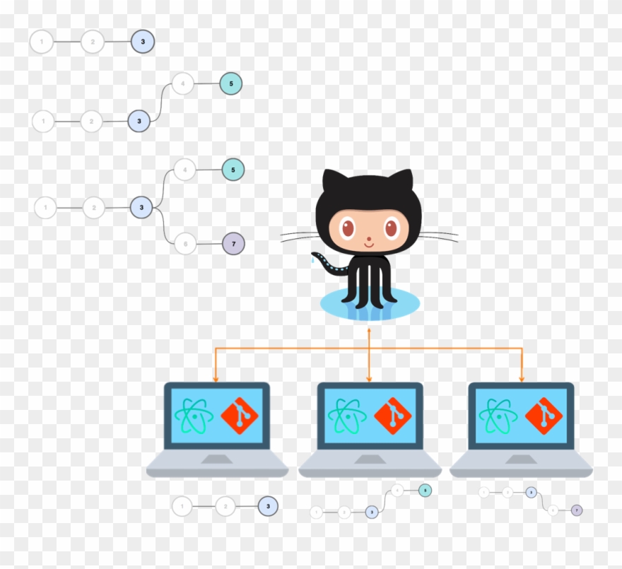 Originator & Collaborators Developing Project & Pushing Clipart