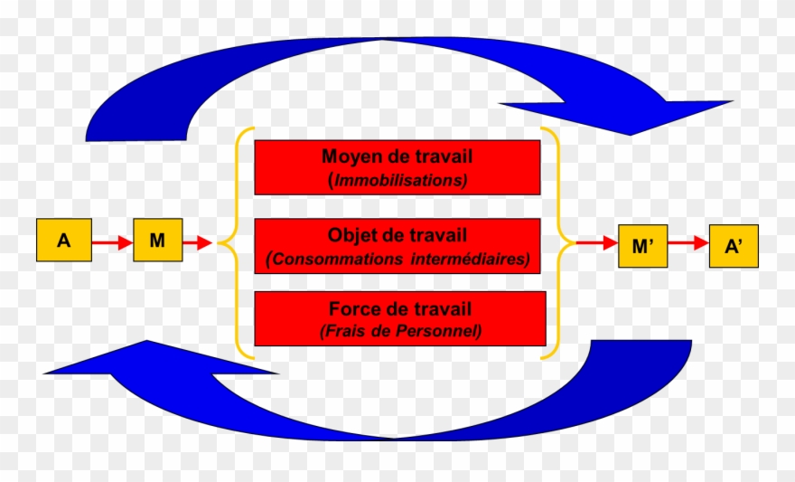 En Réalité, La Comptabilité Retrace Les Mouvements Clipart