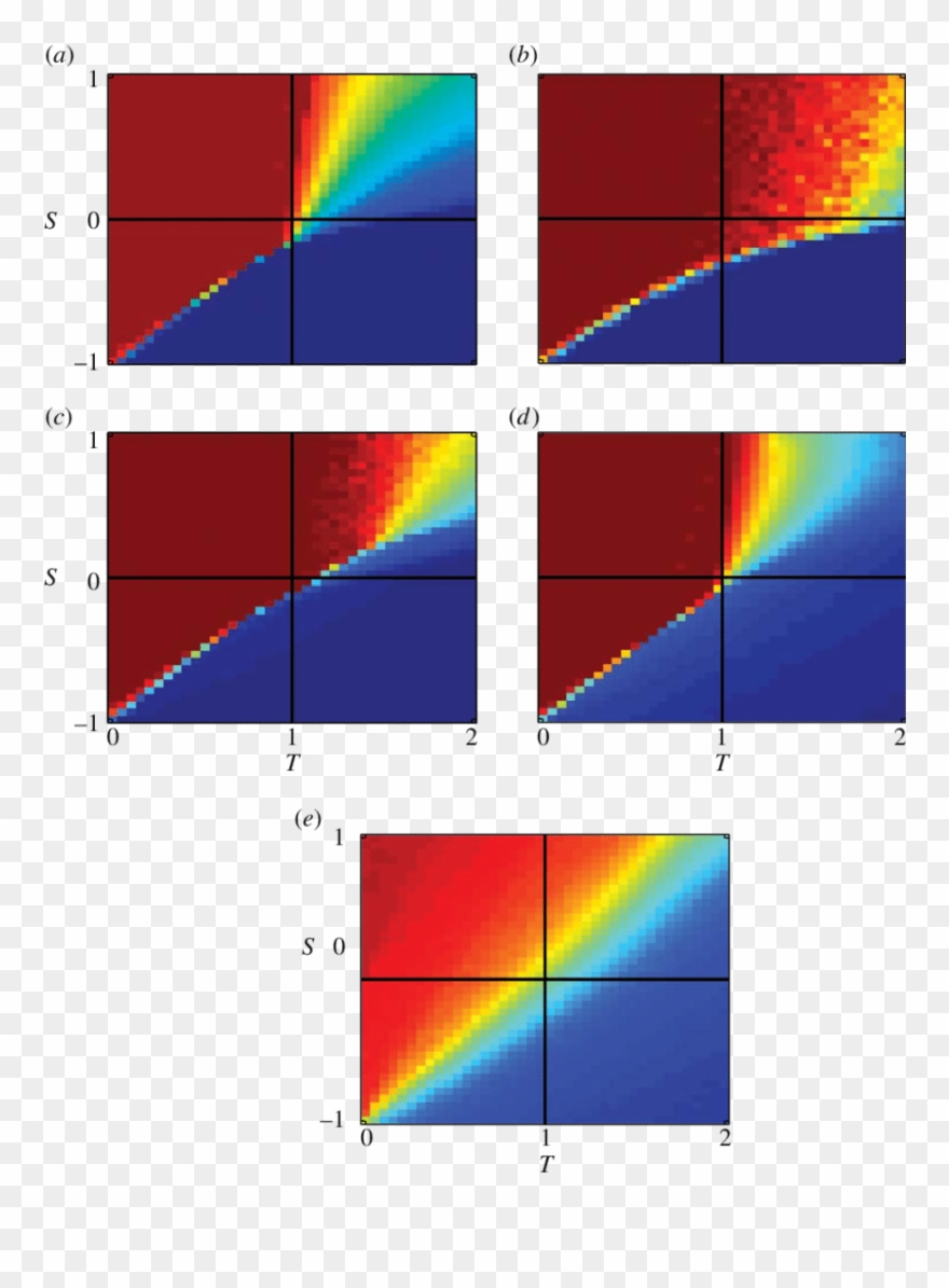 C F In The T-s Space For The Regular Random Graph And Clipart