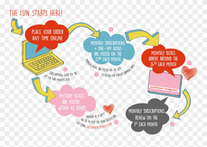 Boxcitement Subscription Box, Uk Subscription Boxes, Clipart