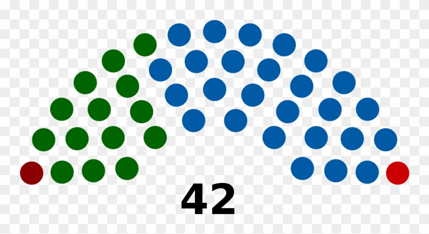 Bed Clipart - Parliament Simulation - Png Download