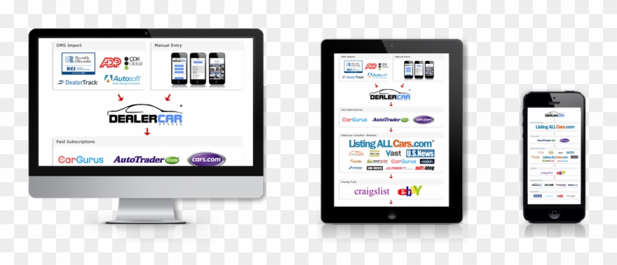 Listingallcars >> Websites For Car Dealers - Desler Car Evaluator Mobile Clipart