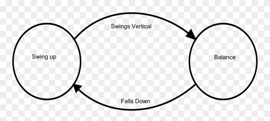 Pendulum State Diagram Clipart
