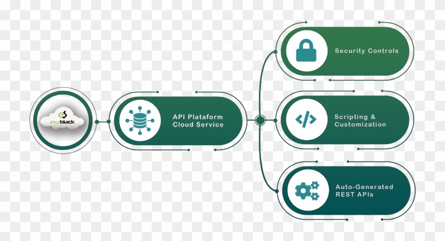Api Cloud Service Clipart (#2810472) - PinClipart