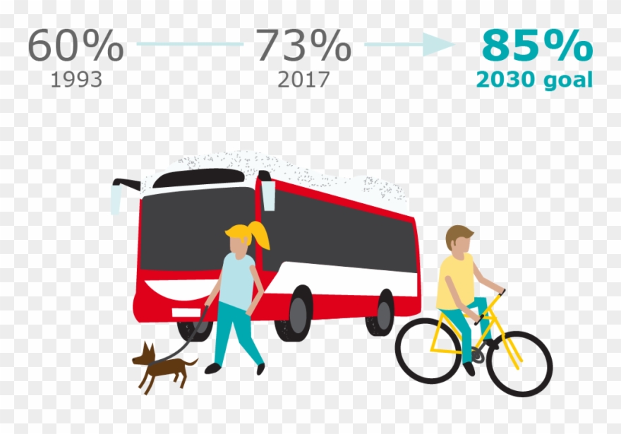 Journeys Covered By Eco-friendly Forms Of Transport Clipart