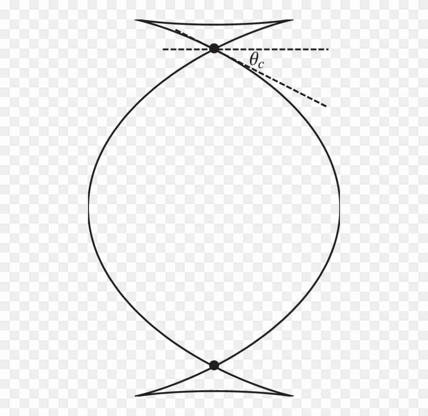 The Bubble Profile Given By Eqs Clipart