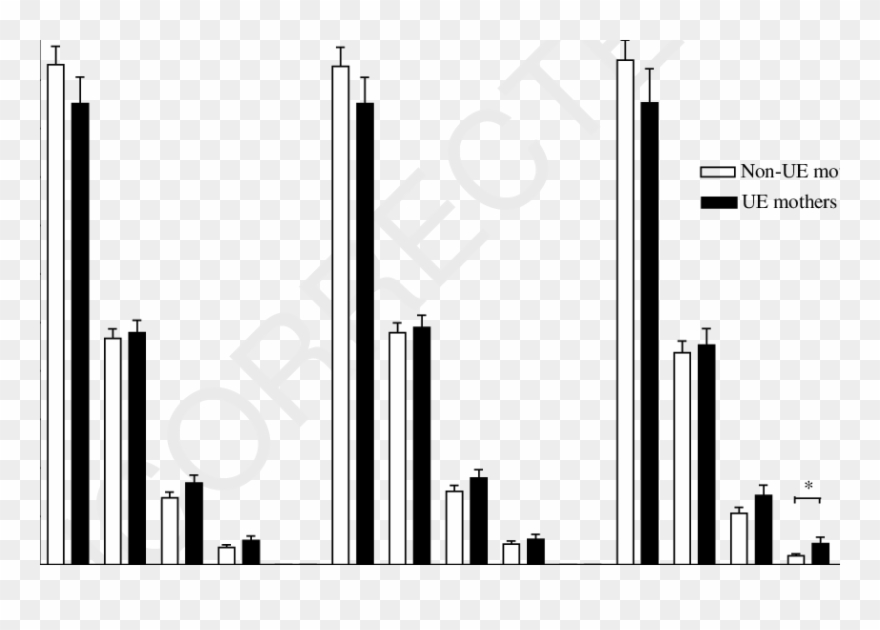 The 7-day, Weekday And Weekend Average Daily Minutes Clipart
