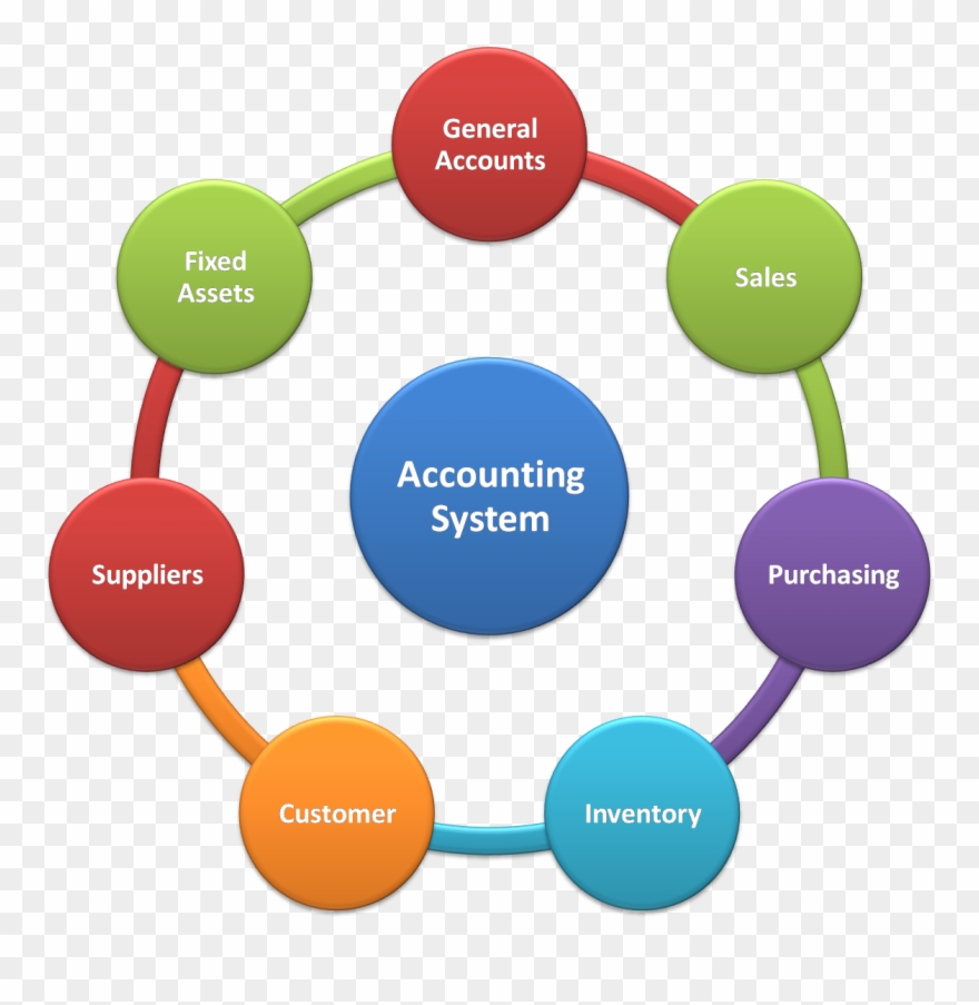 Integrated Accounting System Nabasoft Teamwork Clip - Png Download