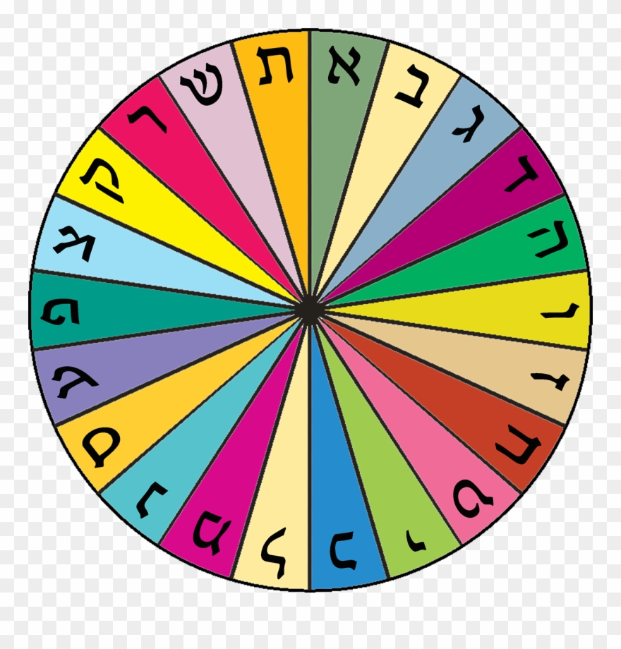 פורום עיצוב וריטוש תמונות Clipart