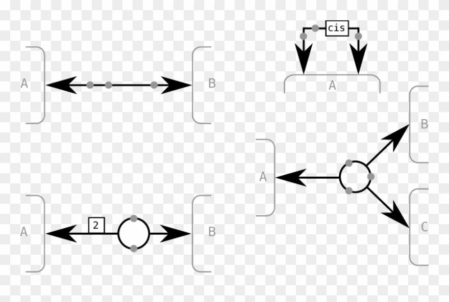 The Entity Relationship Glyph For Interaction Clipart