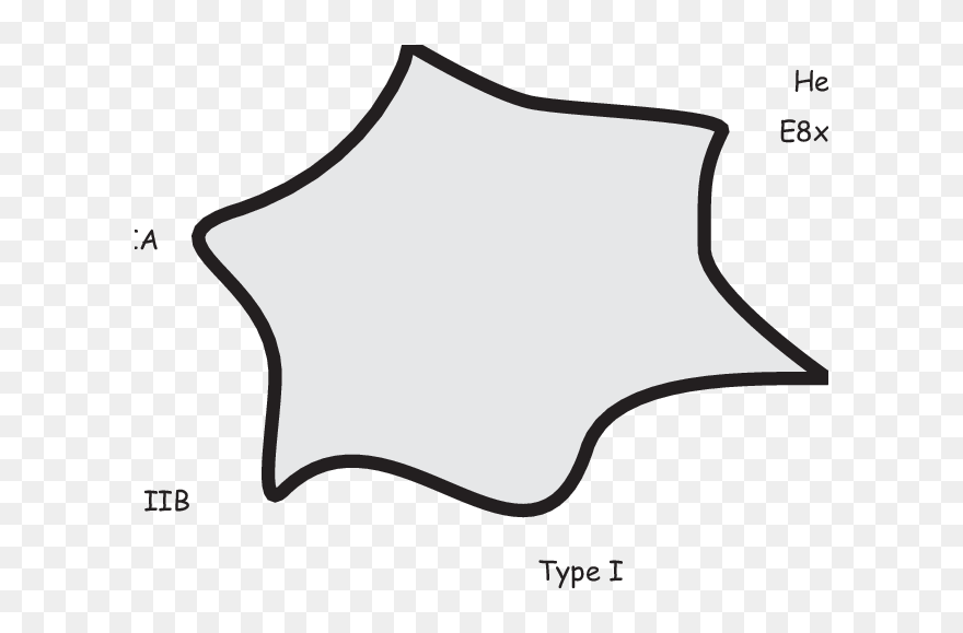 M-theory Map - Clipart
