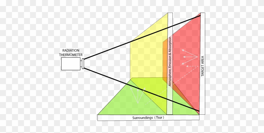 Infrared Omega Engineering Down Clipart
