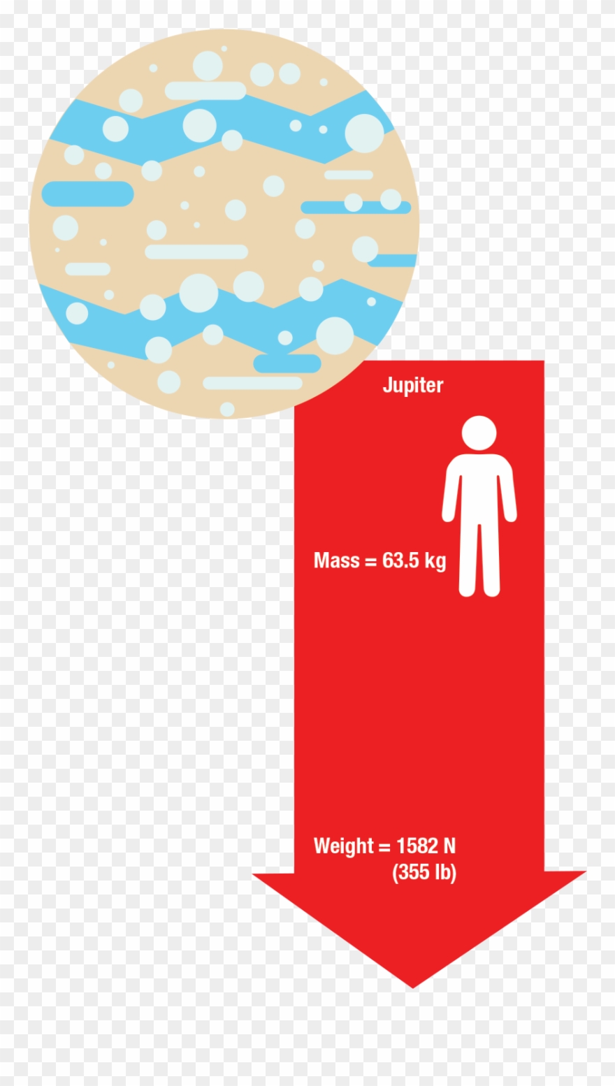 Test Weight Will Weigh 100 Kilograms On Earth But Only Clipart