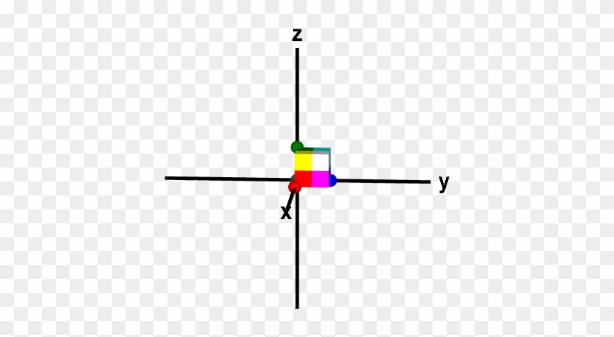 A Three-dimensional Linear Transformation That Preserves Clipart