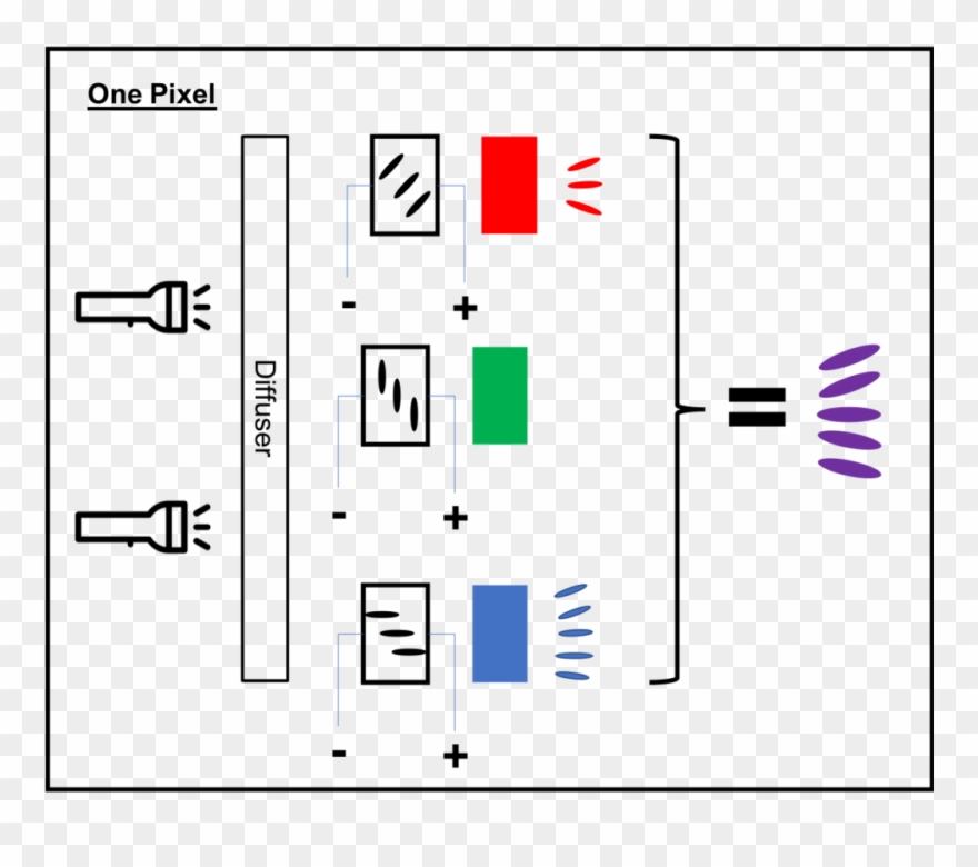 This Architecture Means That Every Pixel In The Display Clipart