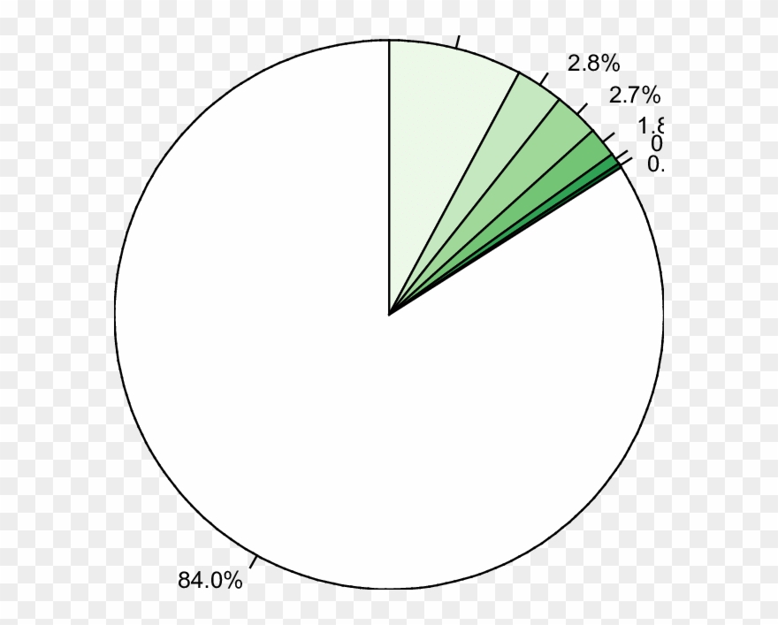 Percent Distribution Of Principal Diagnoses Among Discharges Clipart