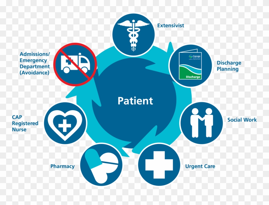 What Is The Care Connections Clinic Of Cma Clipart