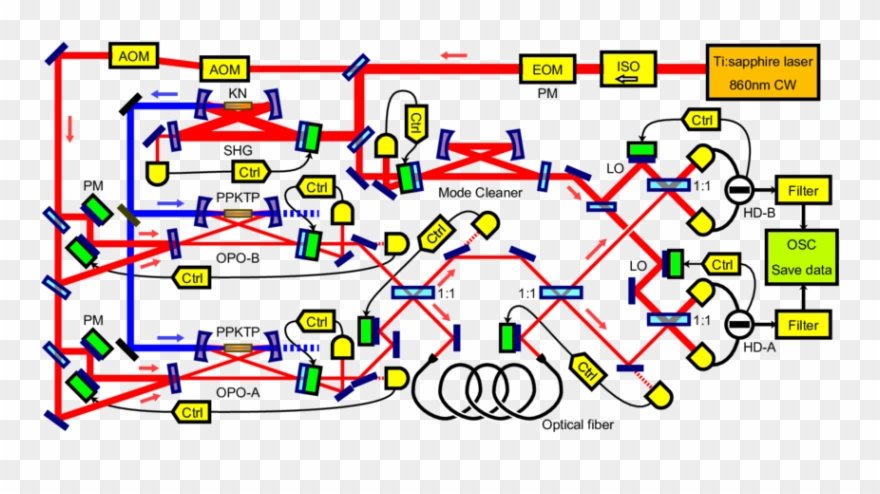 Iso, Optical Isolator Clipart