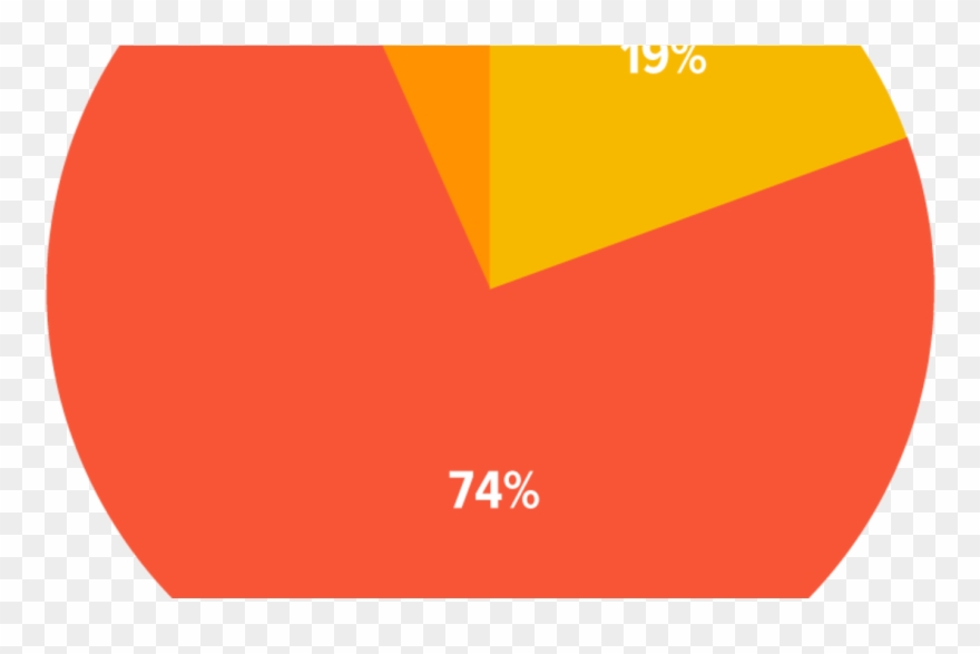 Home Depots Discrimination Harassment Low Pay And Poor Clipart