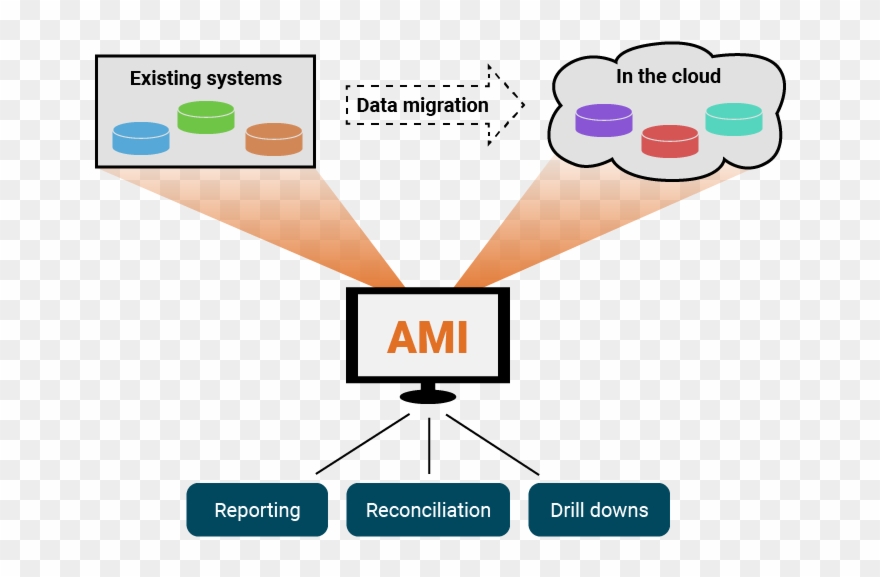 Master Data Migration Clipart