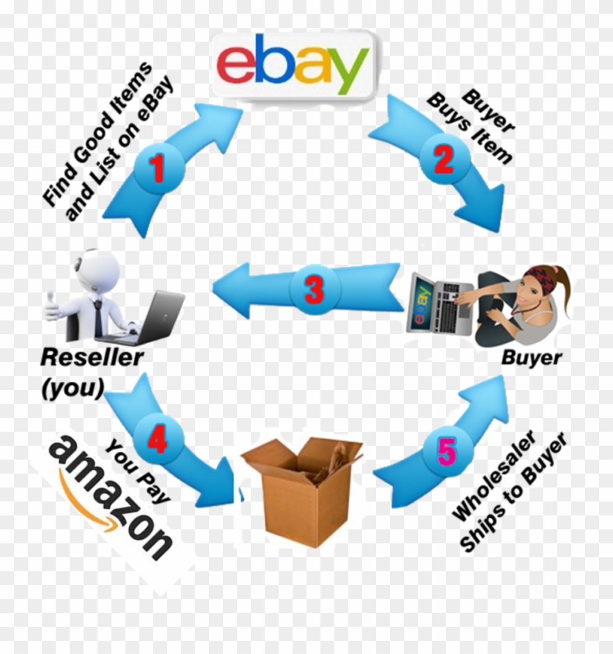 Drop Shipping Getting The Product To Your Clipart