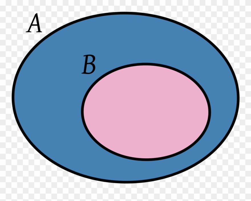 Selected Topics In Finite Mathematics/sets, Logic, Clipart