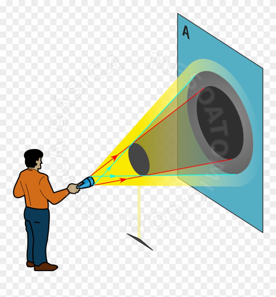 Consider A Screen, A Light Source, And An Opaque Disc Clipart