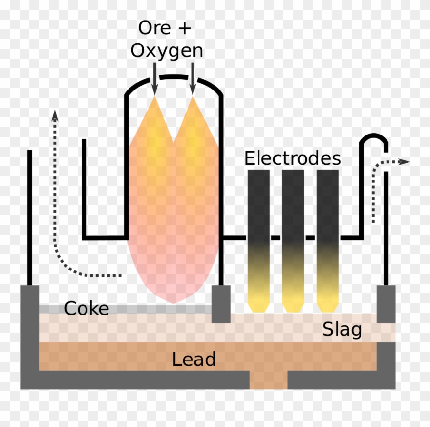 Flash Smelting Clipart