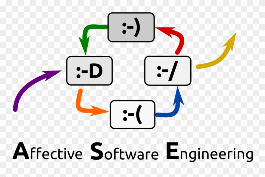 1st International Workshop On Affective Software Engineering Clipart