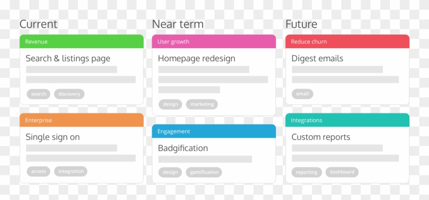 How To Build A Product Roadmap Everyone Clipart