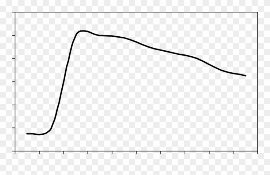 Age-related Decline In Forced Expiratory Volume In Clipart