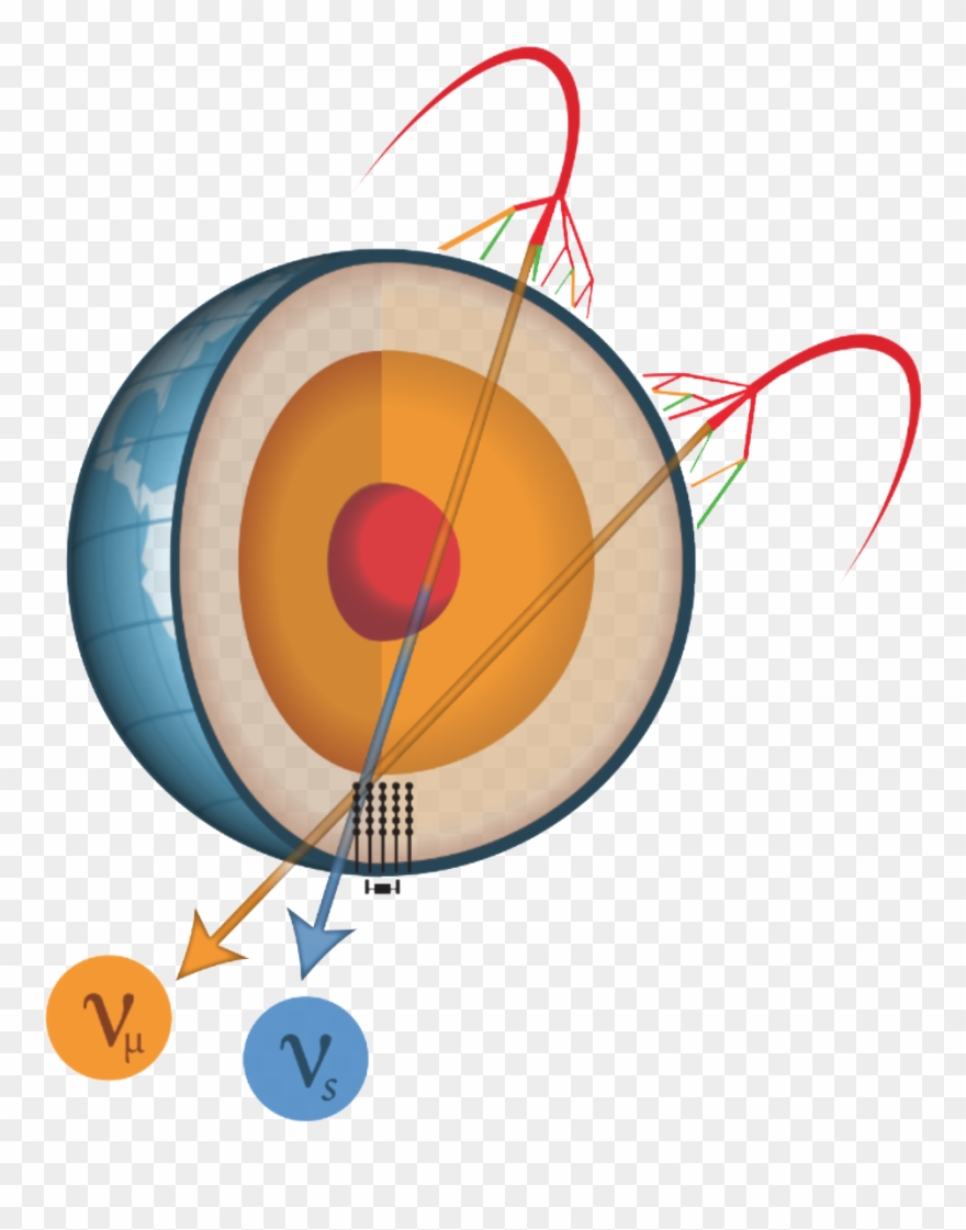 5-year Sterile Analysis Overview Clipart