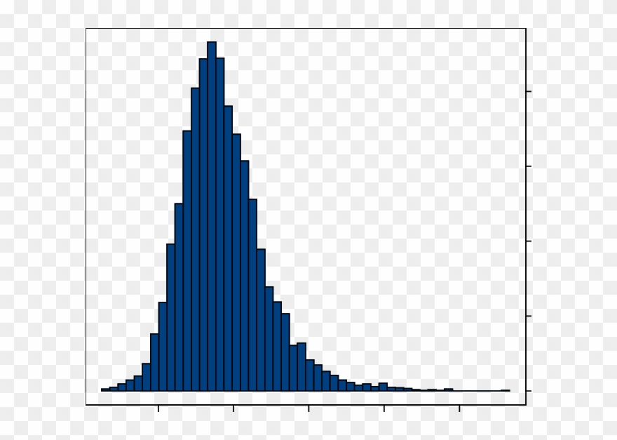 Distribution By Bmi Of The 5,762 Patients Who Underwent Clipart