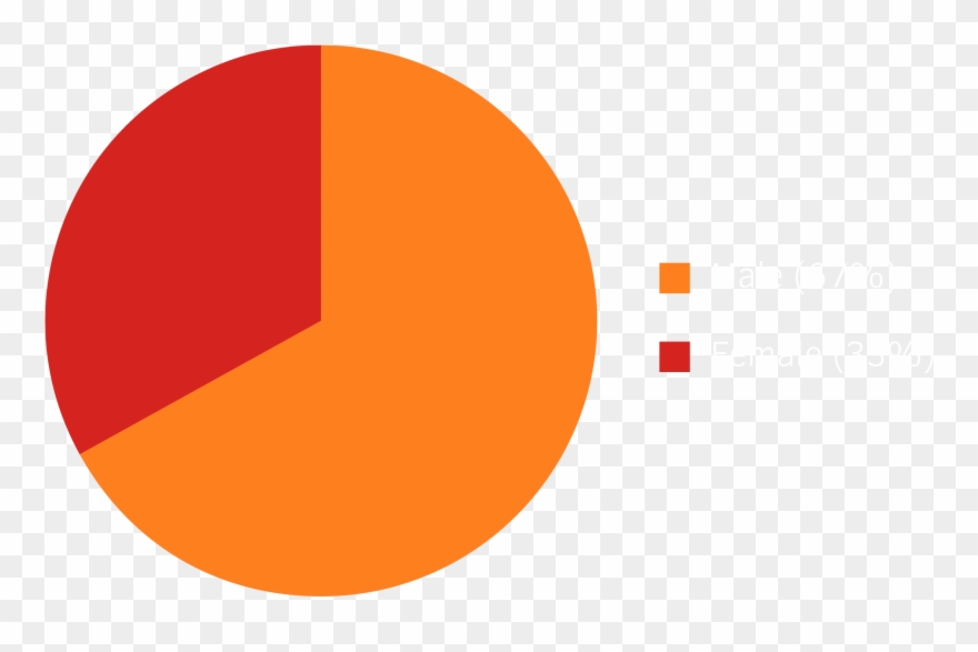 Hiv Statistics Clip Art - Png Download
