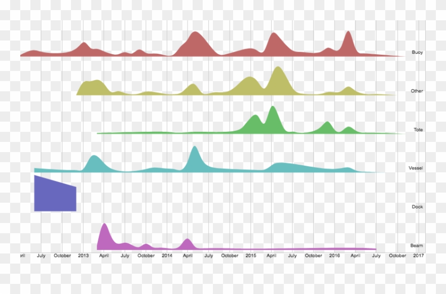 Tsunami Clipart Pacific Ocean - Png Download