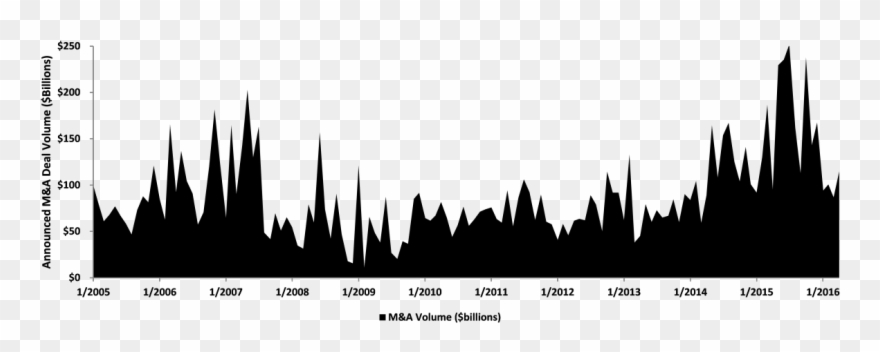 S&p Capital Iq Clipart