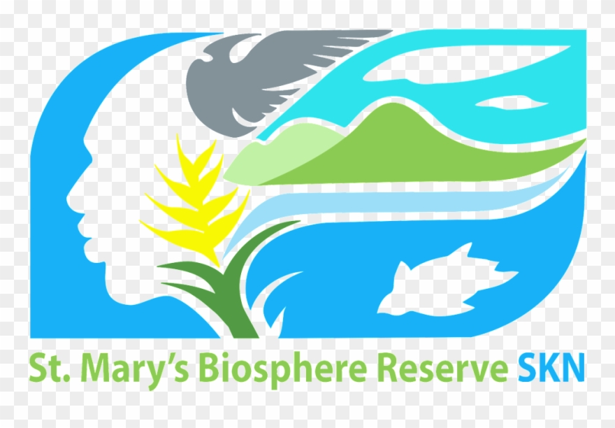 Co-existing For Sustainability Clipart