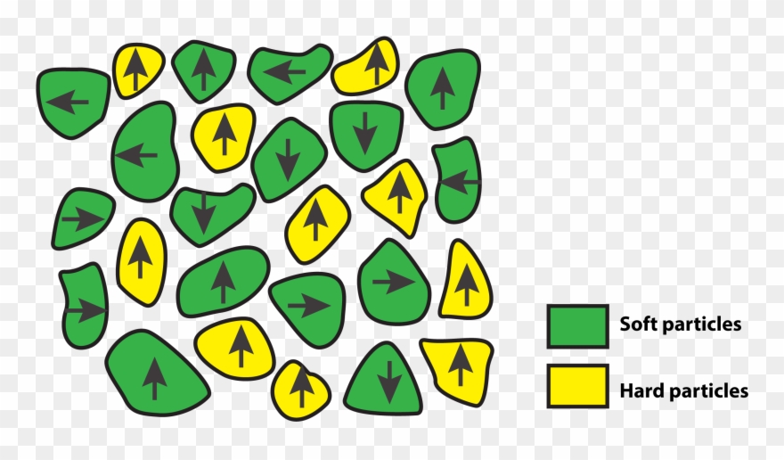 Orientation Of The Magnetic Particles In A Sample After Clipart