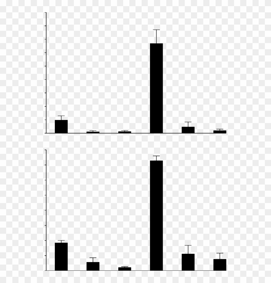 Protein Levels Of Matrix Metalloproteinase (mmp) 1 Clipart