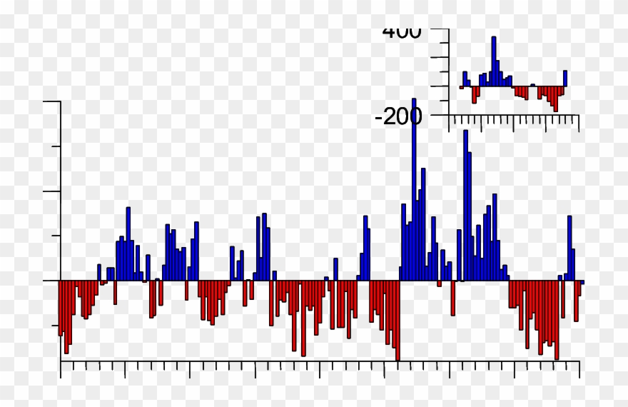 Positive And Negative (red) Departures From Mean Annual Clipart