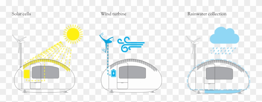 Residential Wind Turbine Transparent Background Clipart