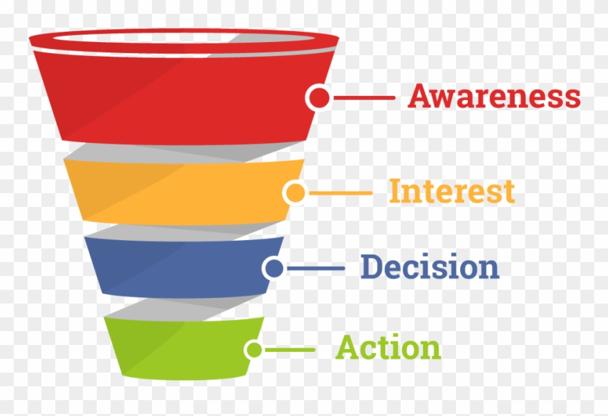 Online Sales Funnel Clipart