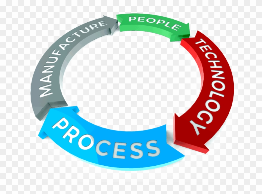 Assess & Train Your People Clipart