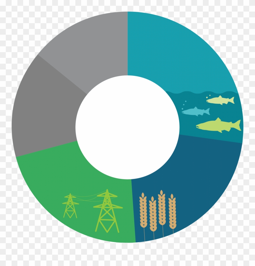 What Is The Most Important Use Of The Columbia And Clipart